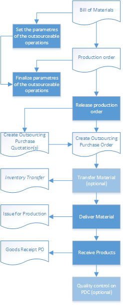 outsource.png outsource.png