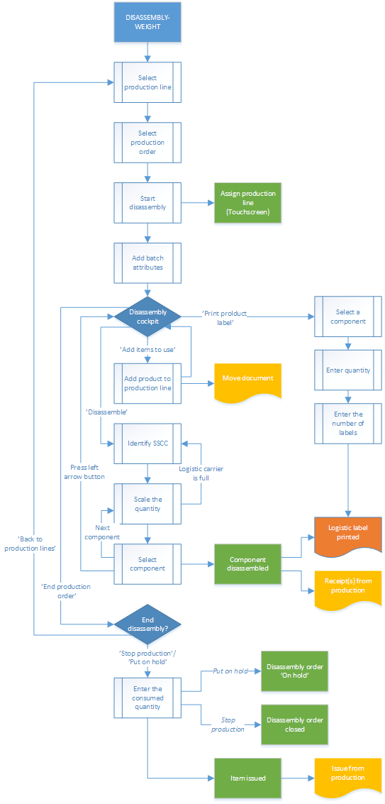 disassembly_w_flow.png disassembly_w_flow.png
