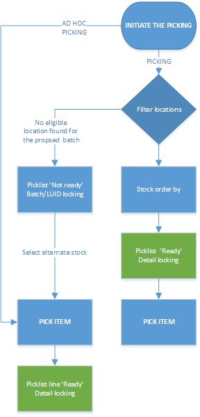 picklist.png picklist.png