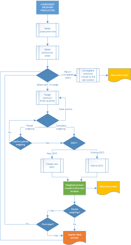 f_componet_weigh.png f_componet_weigh.png