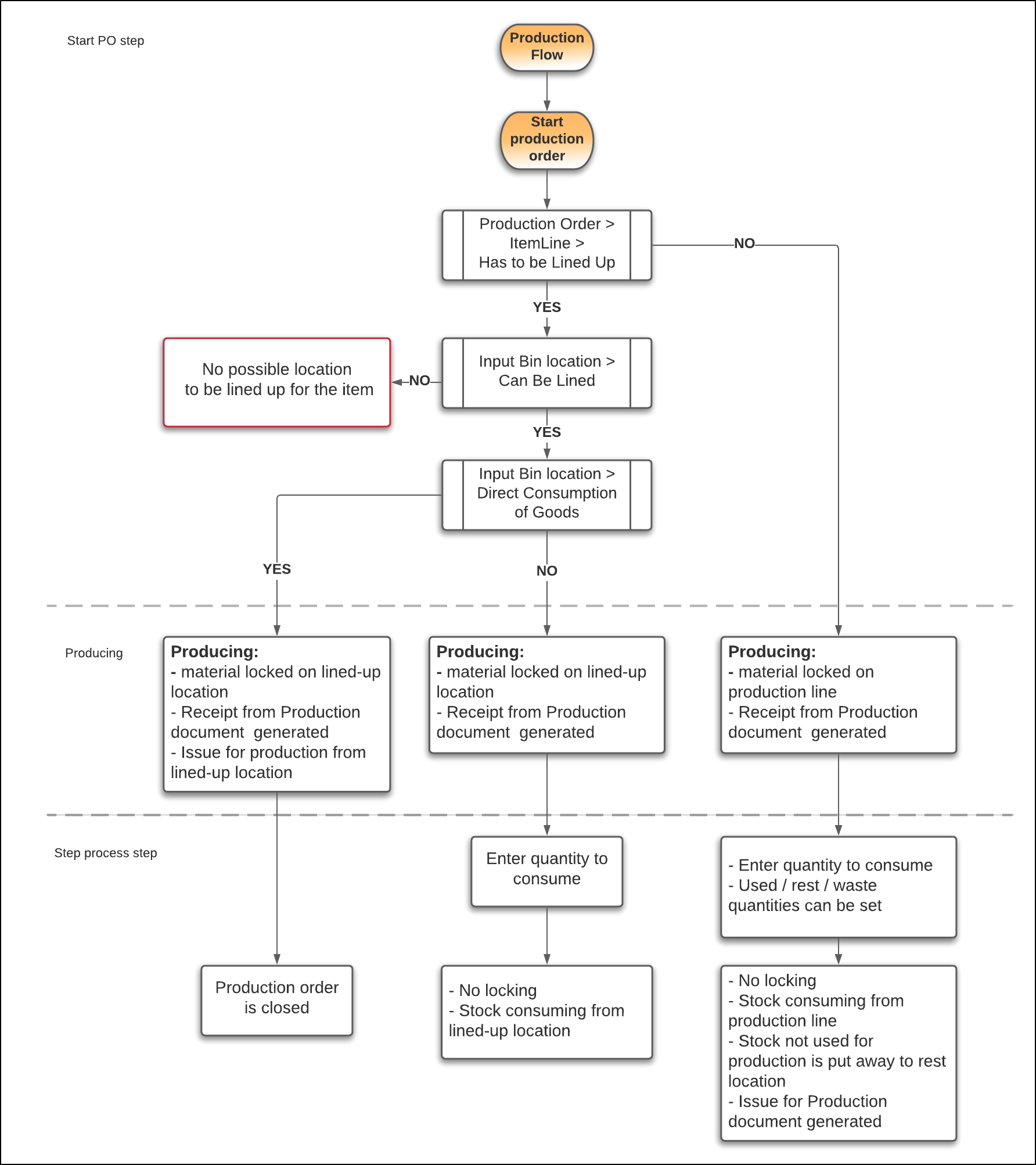 productionflow1.png productionflow1.png