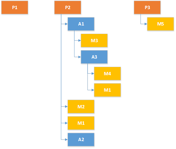mrp_result_hierarchy.png mrp_result_hierarchy.png