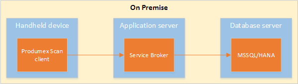 on_premise.png on_premise.png