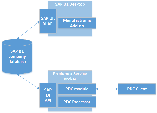 manufacturing_components.png manufacturing_components.png