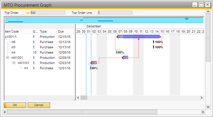 mto_graph.png mto_graph.png