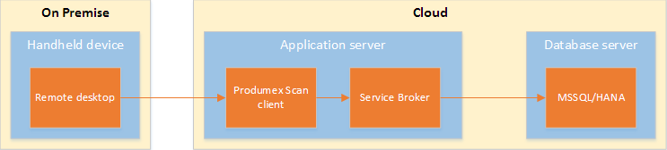 cloud_remote.png cloud_remote.png
