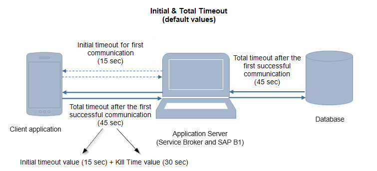 timeout_android.png timeout_android.png