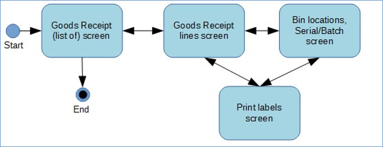 goodsreceiptflow.png goodsreceiptflow.png