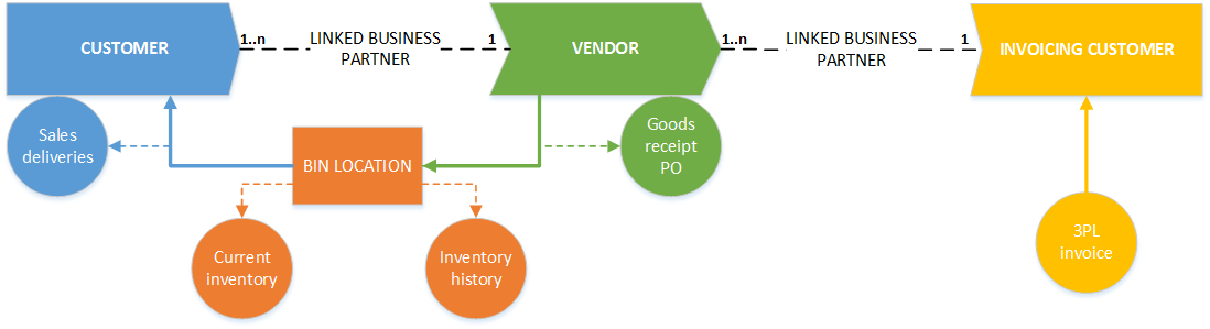 3pl_bp.png 3pl_bp.png