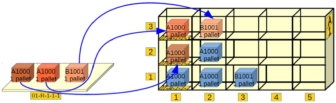 incomingrecwhs.png incomingrecwhs.png