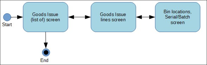 goodsissueflow.png goodsissueflow.png