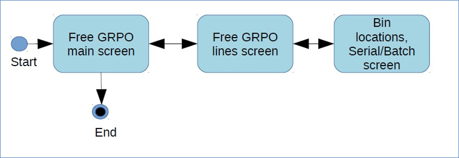 mobwh_freegooodsrecflow.png mobwh_freegooodsrecflow.png