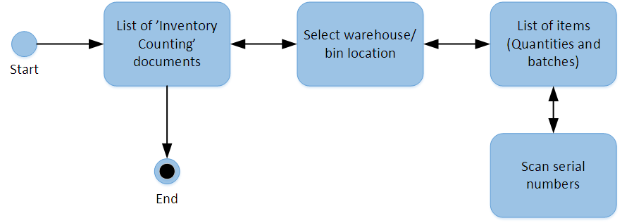 quick_counting.png quick_counting.png