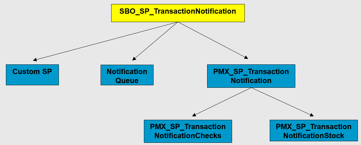 transactionnotificationprevious.png transactionnotificationprevious.png