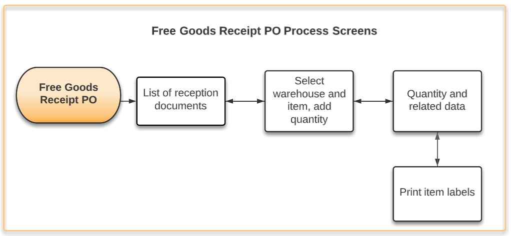 free_gr_po_process_screens.png free_gr_po_process_screens.png