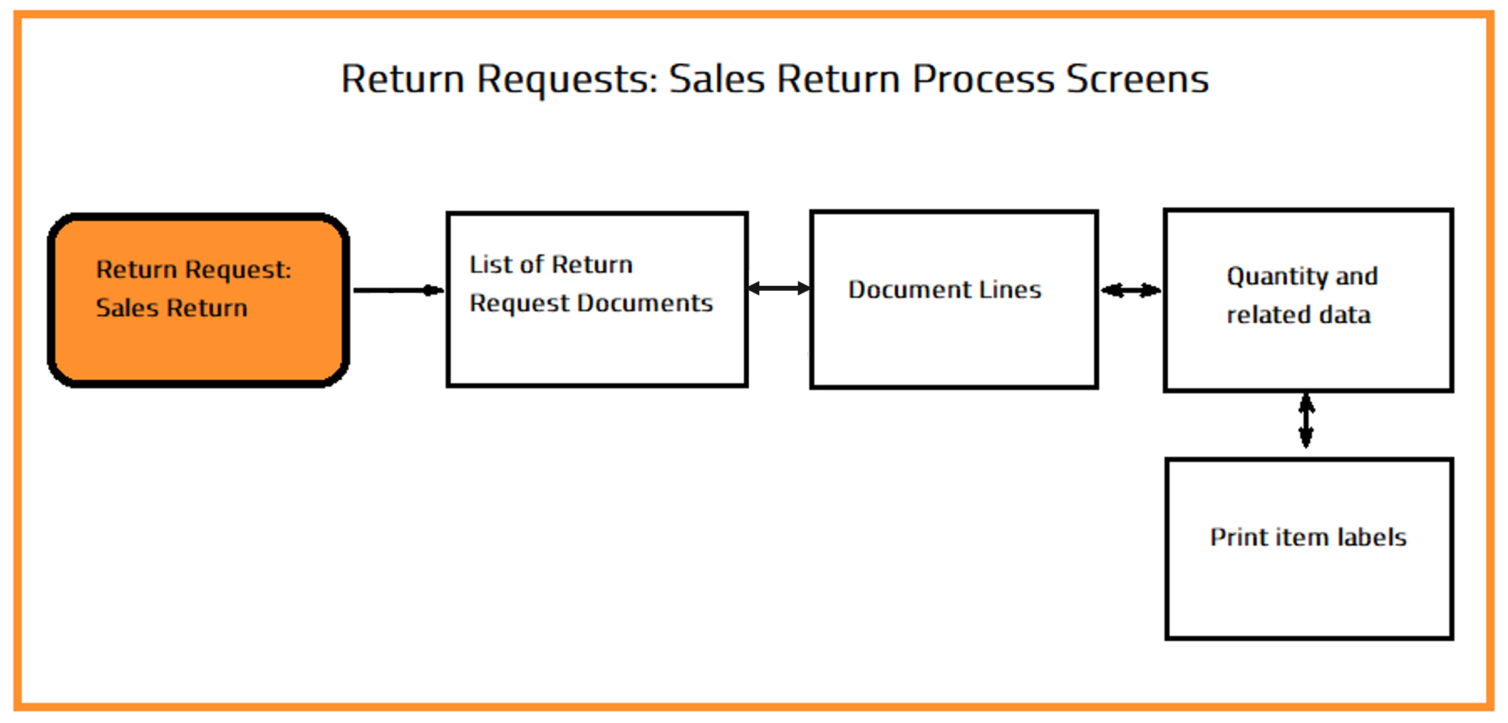 returnrequest2.png returnrequest2.png