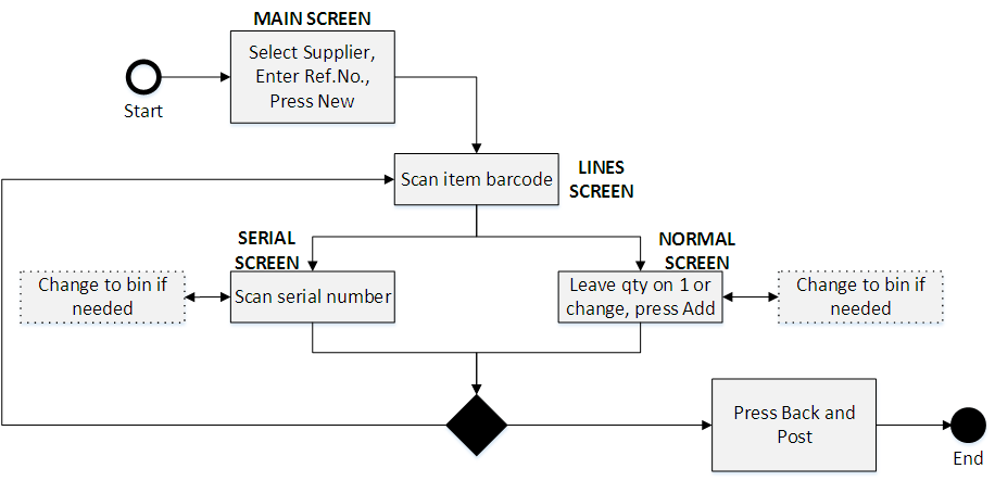newrecprocess.png newrecprocess.png