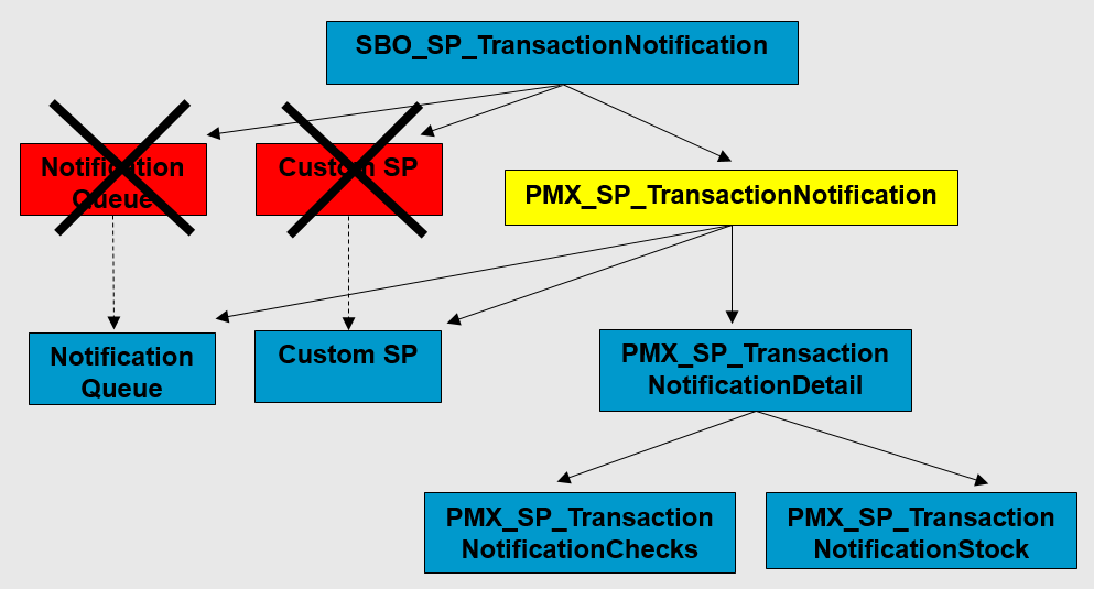 transactionnotificationnew.png transactionnotificationnew.png