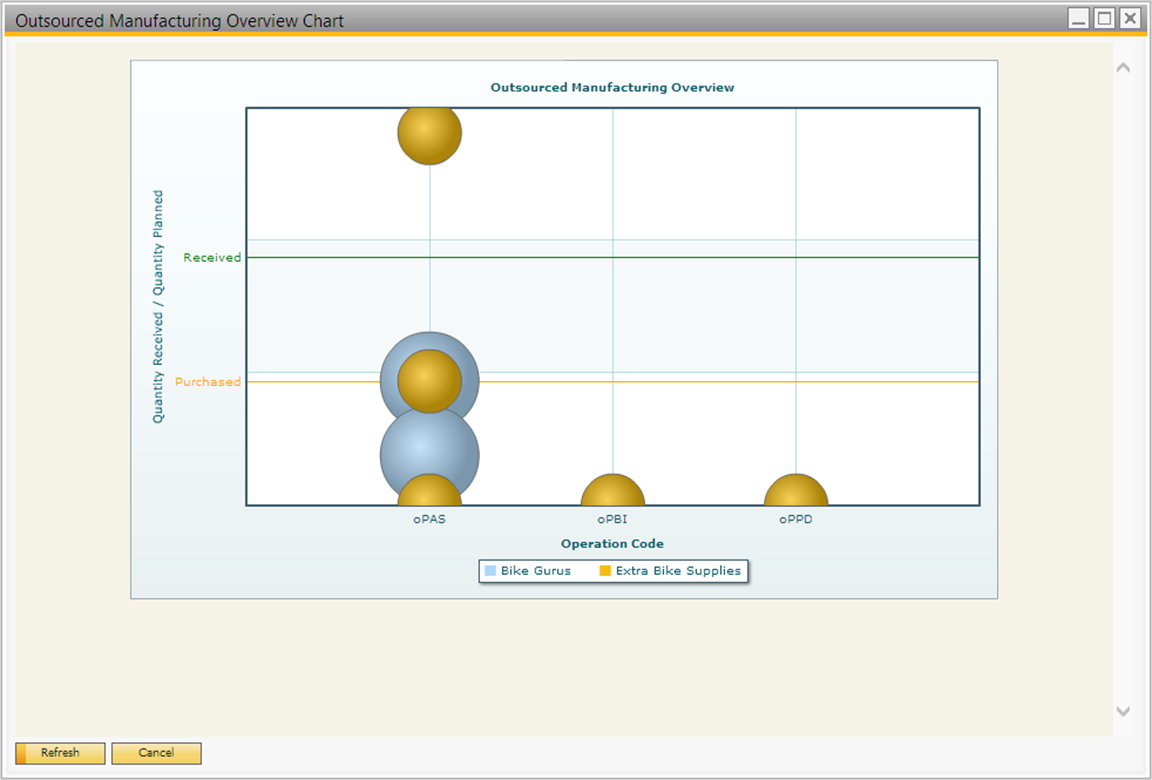 omo_chart.png omo_chart.png