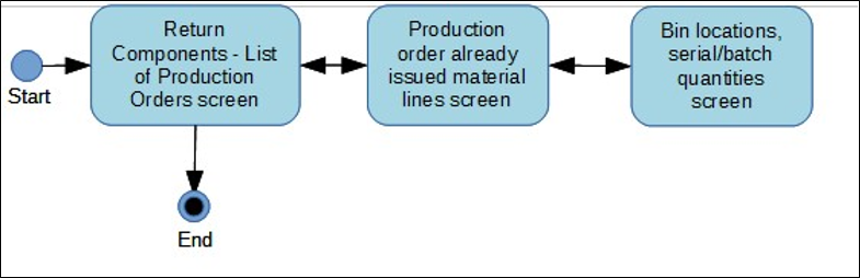 returncompflow.png returncompflow.png