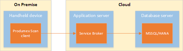 cloud_native.png cloud_native.png