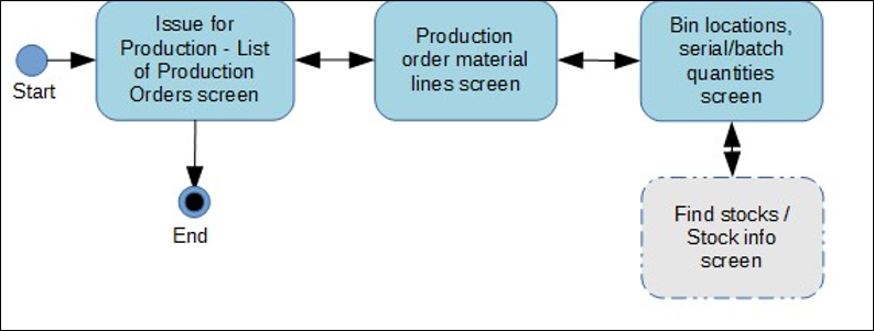 bmwx_issuefromprodflow.png bmwx_issuefromprodflow.png