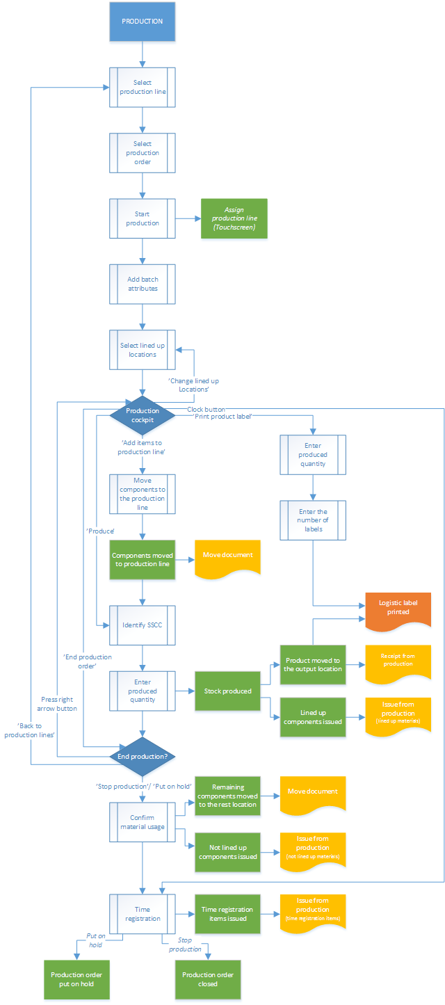 productionflow.png productionflow.png