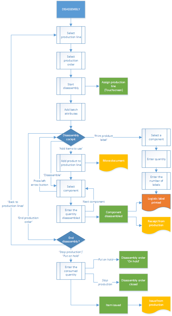 disassembly_flow.png disassembly_flow.png