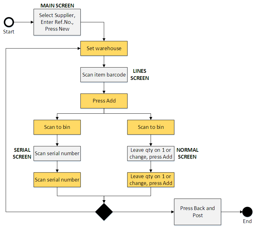 originalrecprocess.png originalrecprocess.png