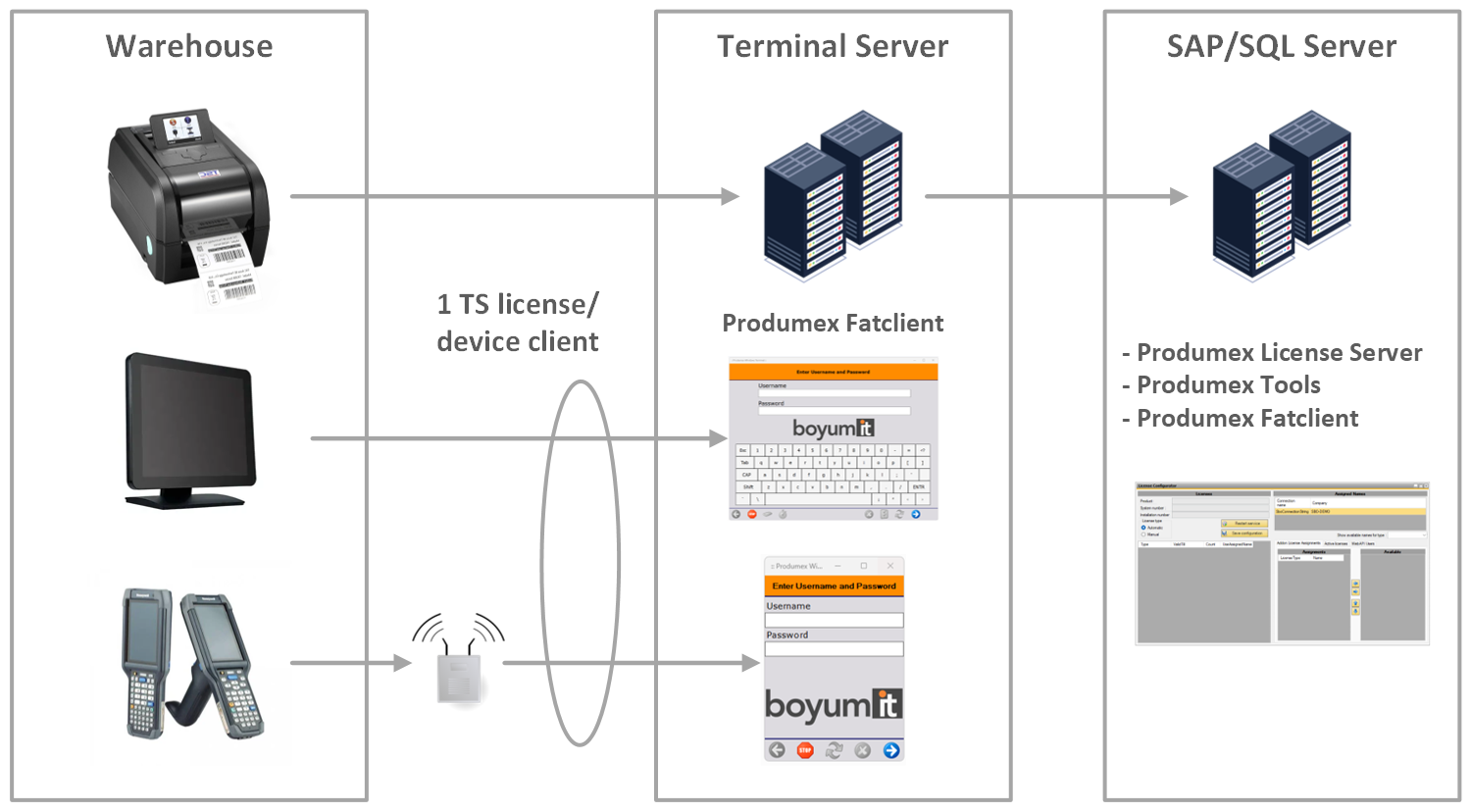 Device Chain