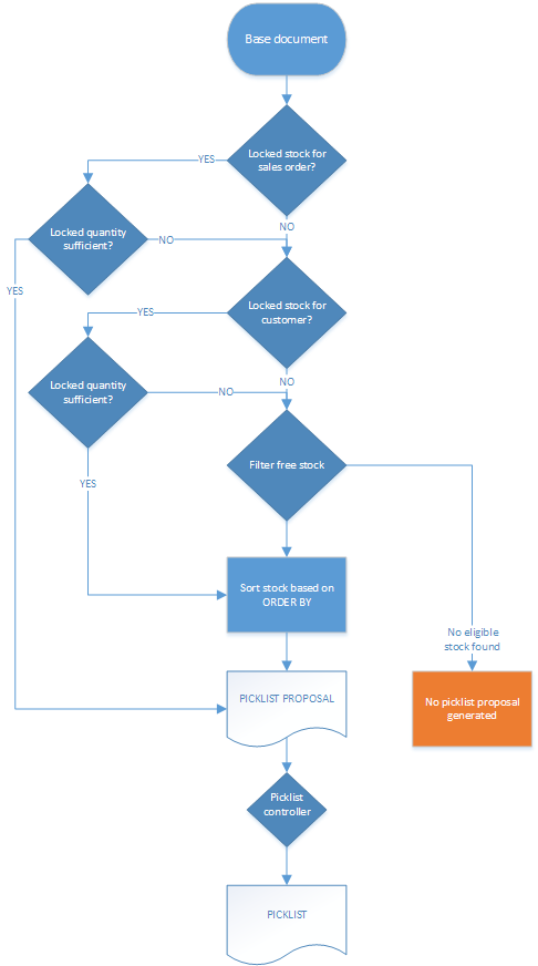 Stock allocation algorithm []