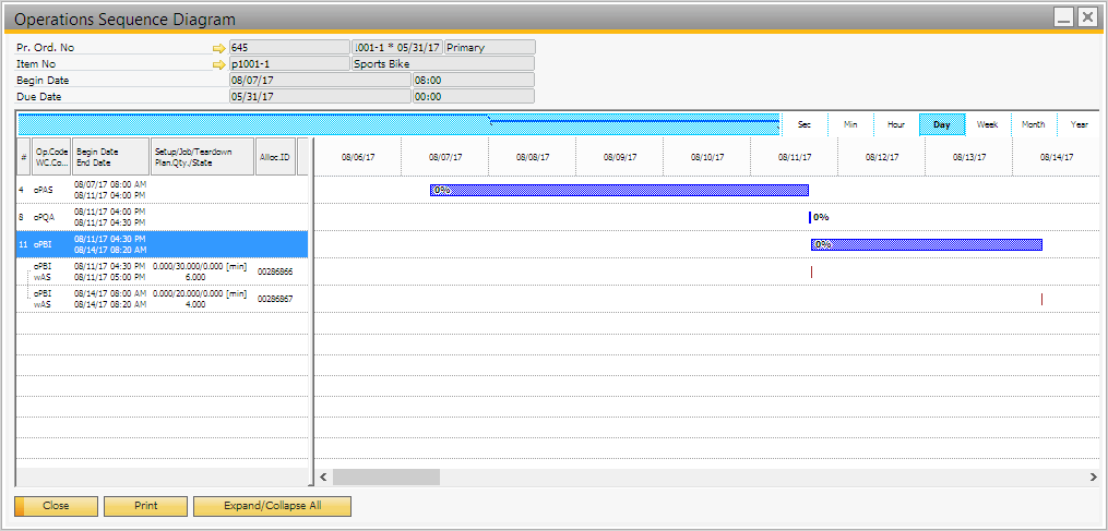 Operations Sequence Diagram