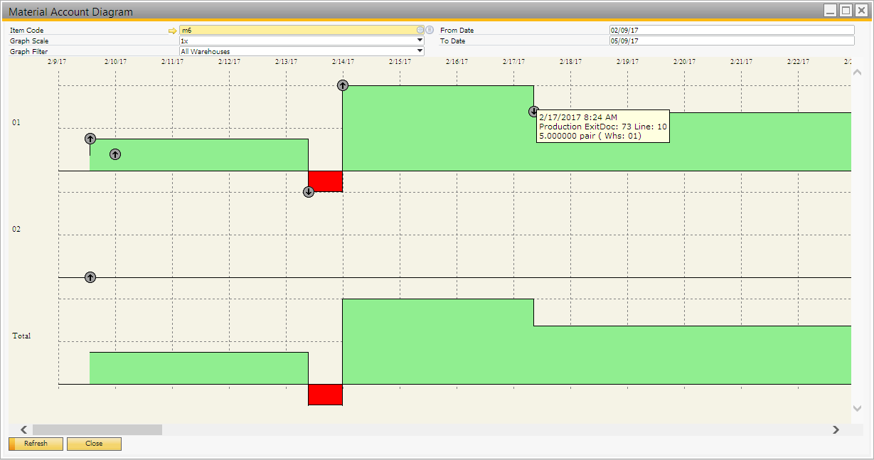 Material Account Diagram