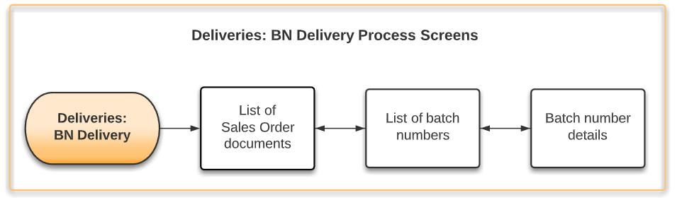 BN Delivery