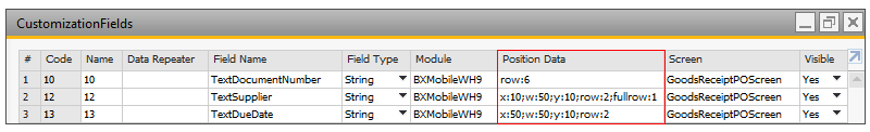 Position data values