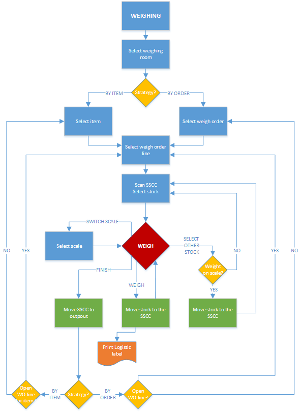 Produmex Weigh []